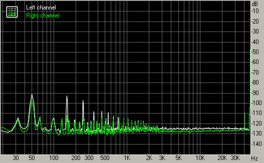 Spectrum graph